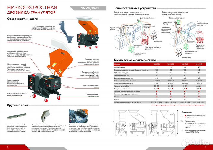 Дробилка-гранулятор SM-18