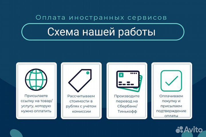 Оплата зарубежных сервисов и услуг Visa MasterCard
