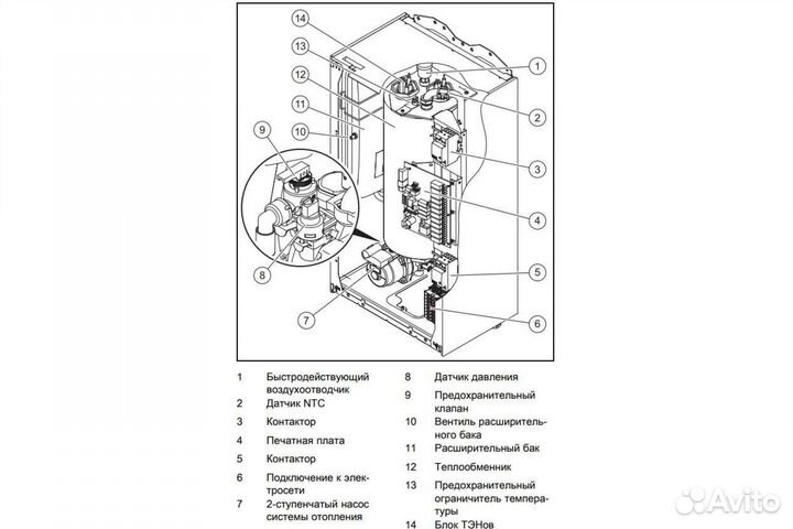 Котел электрический Protherm (Протерм) Скат 21 кВт
