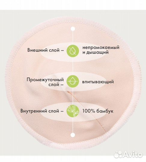 Многоразовые прокладки вкладыши для груди GlorYes