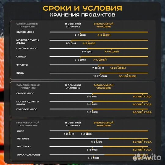 Пакеты для вакуумного упаковщика рифленные