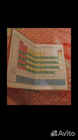 Пособие-репетитор учебник по химии