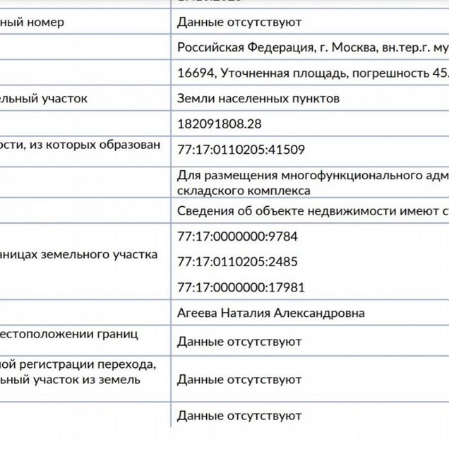Участок 1,7 га (промназначения)