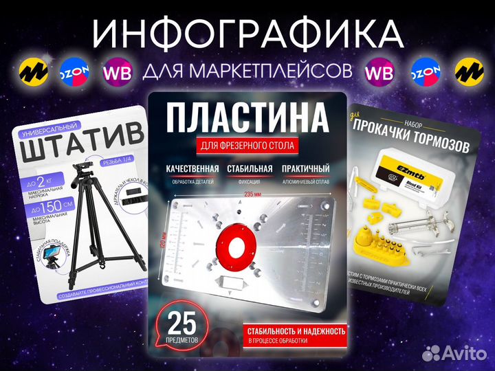 Инфографика для маркетплейсов
