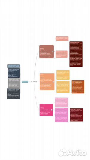 Смм-специалист