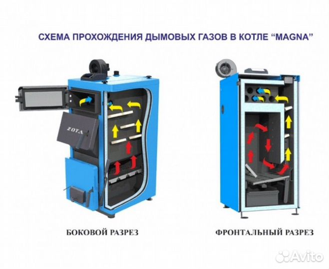 Zota Magna 45 - полуавтоматический котел - Array