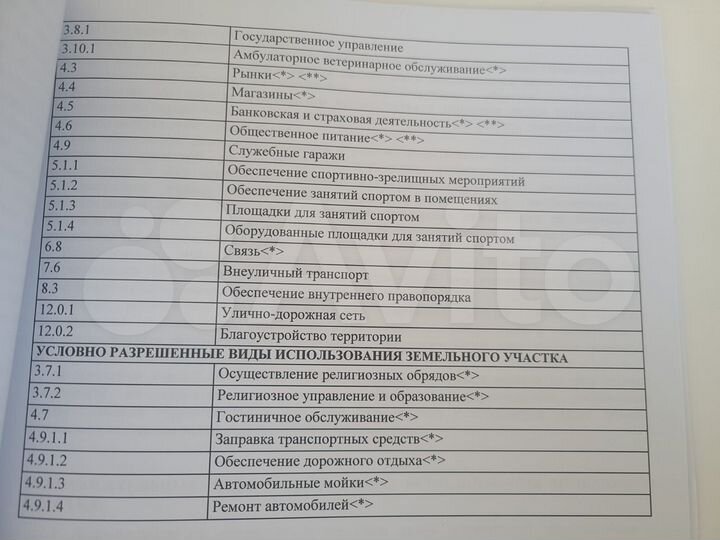 Участок 4,6 сот. (ИЖС)