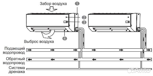 Фанкойл Royal Clima,подключается к системе отоплен