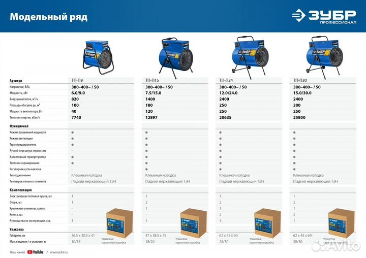 Тепловая пушка зубр тп-П24 (24 кВт)