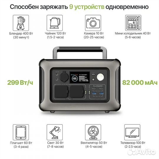 Кемпинговый аккумулятор Allpowers R600