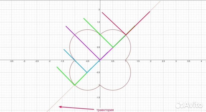 Репетитор по математике егэ/огэ