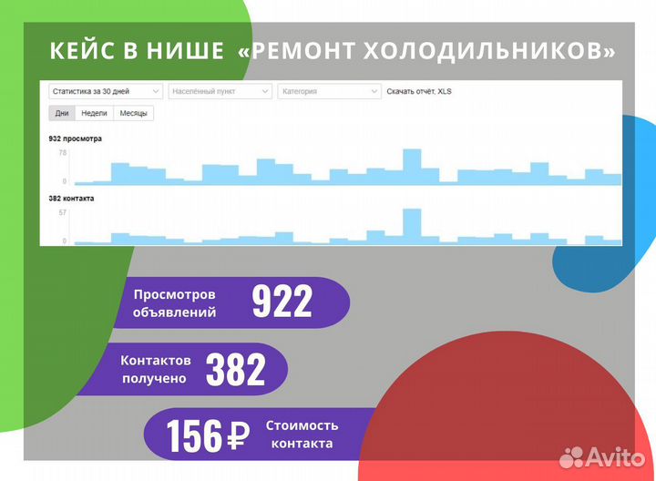 Авитолог Услуги авитолога