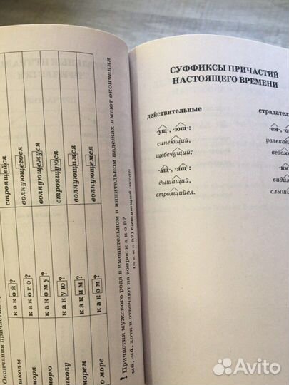 Русский язык в схемах и таблицах М.Ю.Никулина