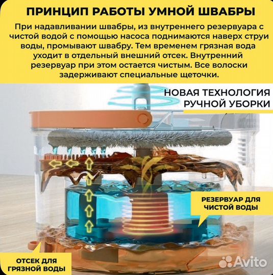 Умная швабра с ведром и отжимом