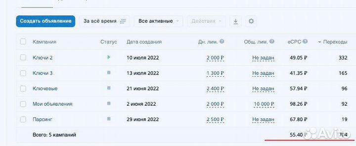 Таргетолог vk / реклама / продвижение бизнеса