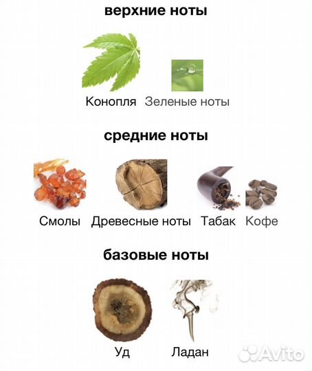 Парфюм Nasomatto black afgano 30мл