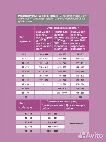Корм д/щенков крупных пород укрепление иммунитета