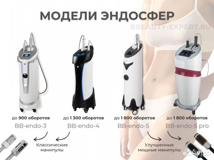 Аппарат коррекции фигуры эндосфера аналог премиум