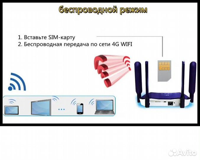 WI-FI роутер со встроенным 4g модемом