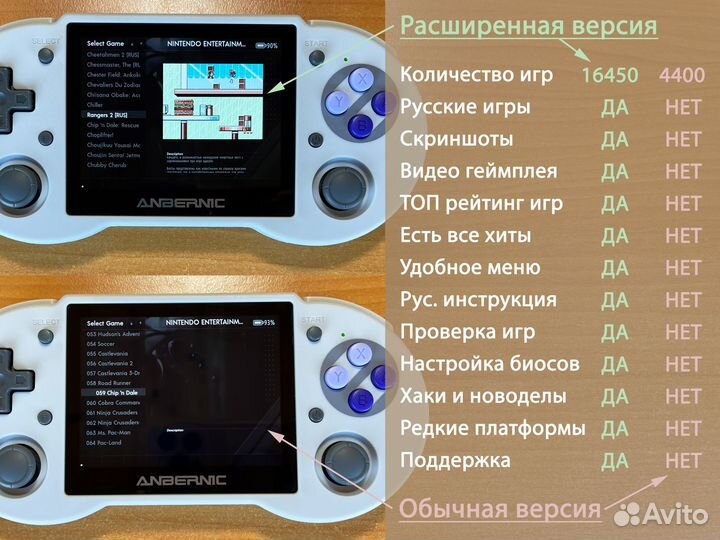 Карта прошивки 64gb на Anbernic RG353P с 16450 игр