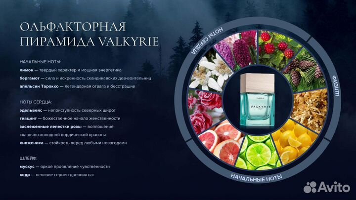 Парфюмерия