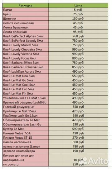 Пинцеты для наращивания ресниц Vetus