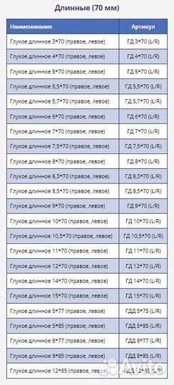 Свёрла для сверлильно-присадочных станков
