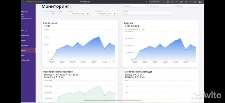 Кофейни самообслуживания