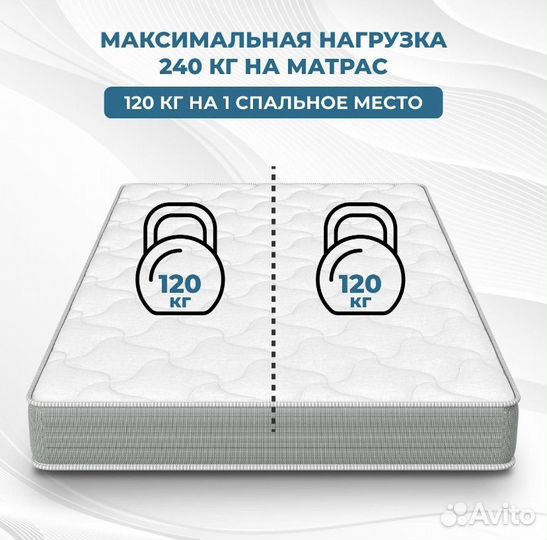 Матрасы беспружинные. Разные размеры