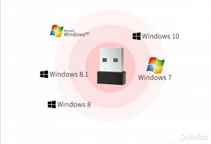 Топовый USB Wifi адаптер