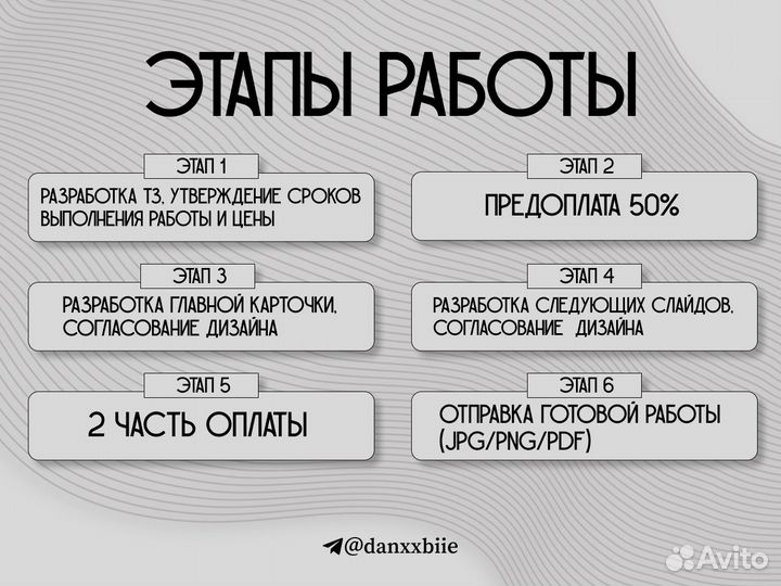 Инфографика для маркетплейсов