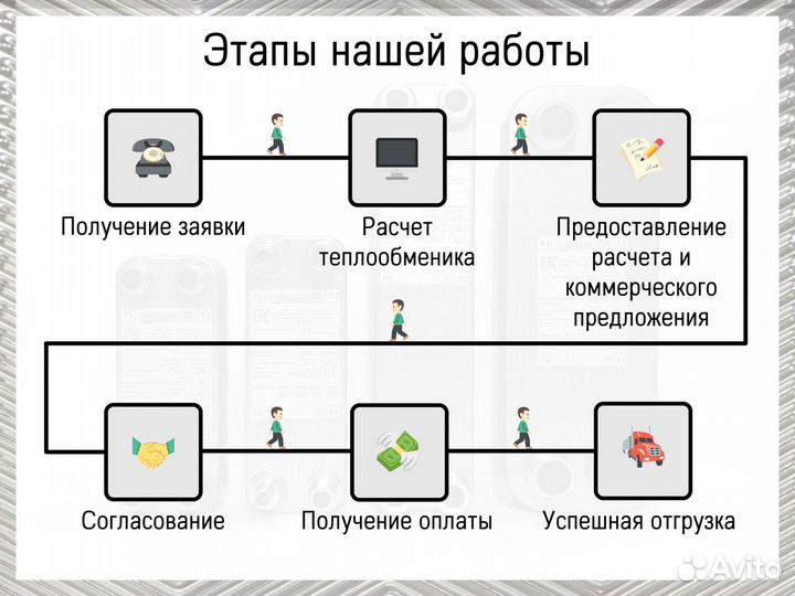 Теплообменник пластинчатый паяный с доставкой