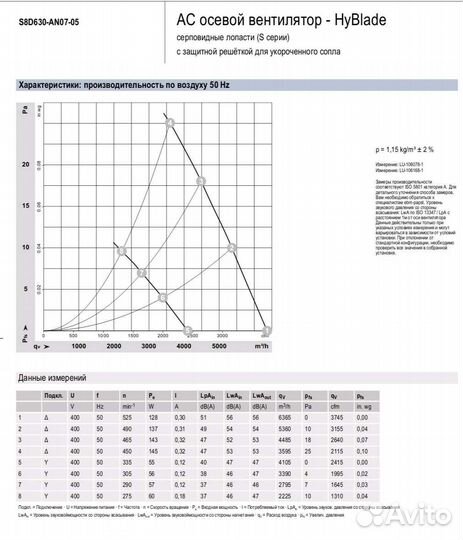 Вентилятор осевой 630мм Ebmpapst