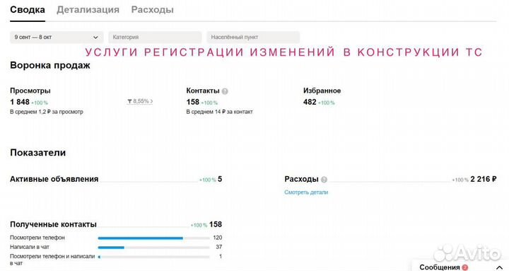 Авитолог / Услуги авитолога / Обучение