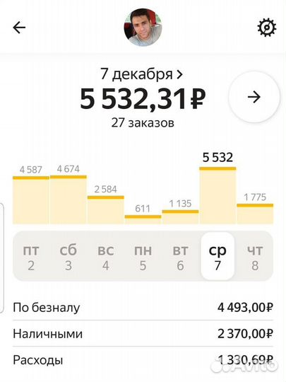 Водитель Яндекс такси на личном авто