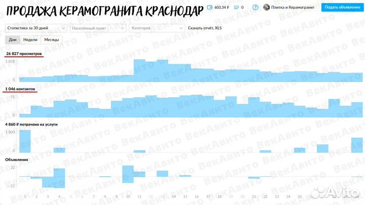 Авитолог / Услуги Авитолога
