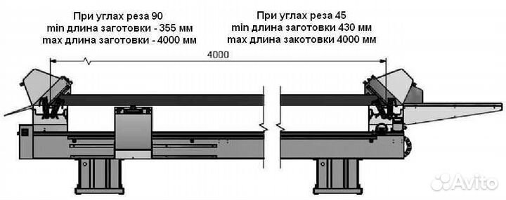 Двухголовочная пила Yilmaz DC 421 PS / PSD, новая