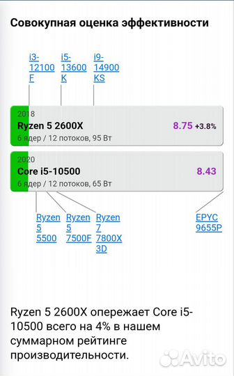 Игровой пк Ryzen 5 2600x Rx 5600 xt