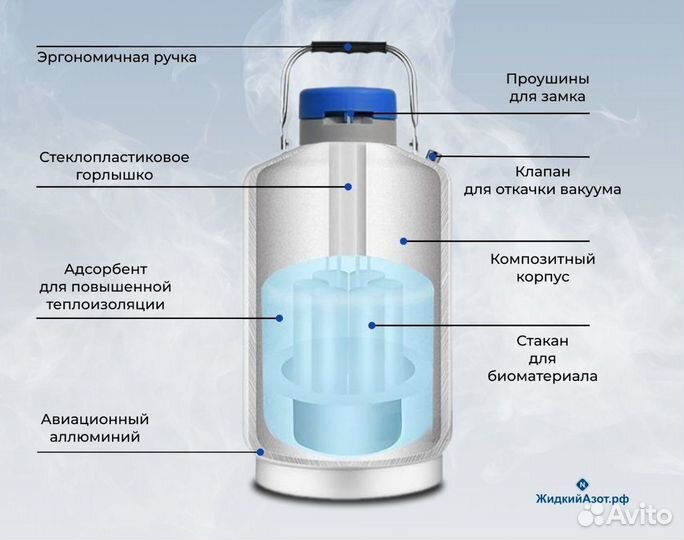 Сосуды Дьюара и Емкости для жидкого Азота