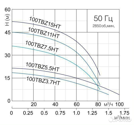 Насос для горячих жидкостей SolidPump Tbz Ht