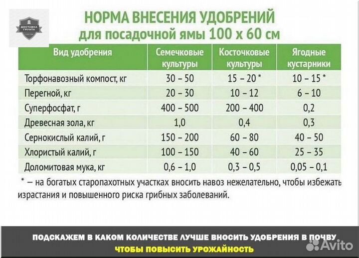 Навоз коровий