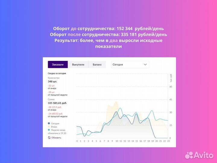 Менеджер по работе с маркетплейсами под ключ