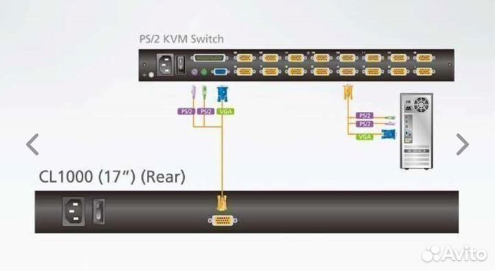 KVM консоль aten CL1000M-ATA-RG