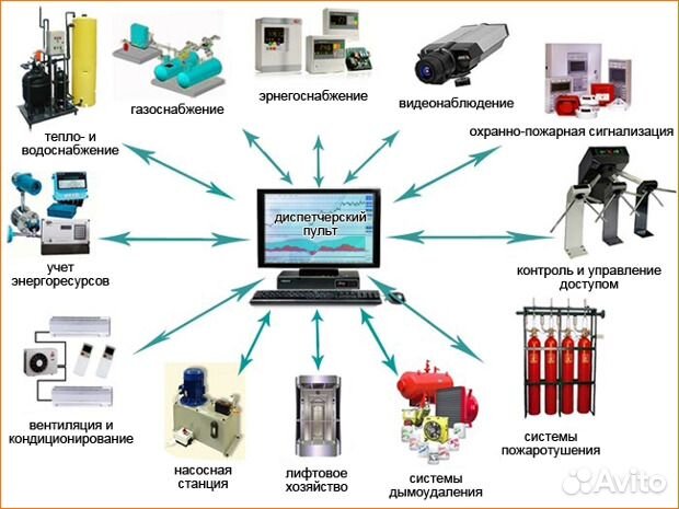 Монтаж слаботочных систем, электромонтаж