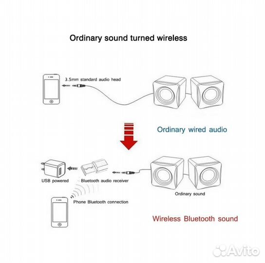 Блютус USB Адаптер