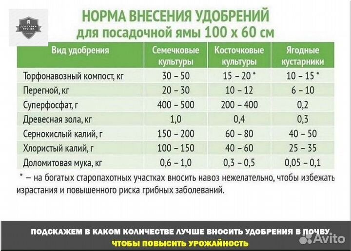 Купить коровий навоз