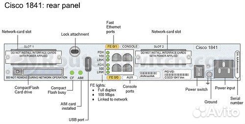 Cisco1841-adsl2 Cisco Router