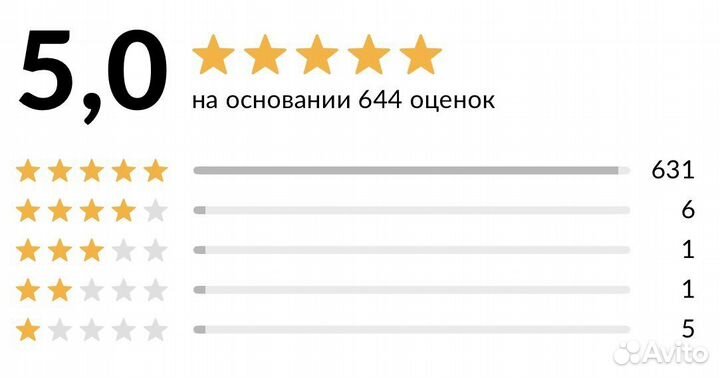 Зарядка на iPhone 20w