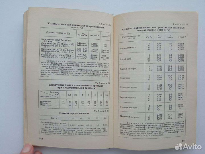 Справочник по элементарной физике Кошкин Ширкевич