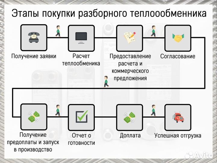 Теплообменник пластинчатый для пива